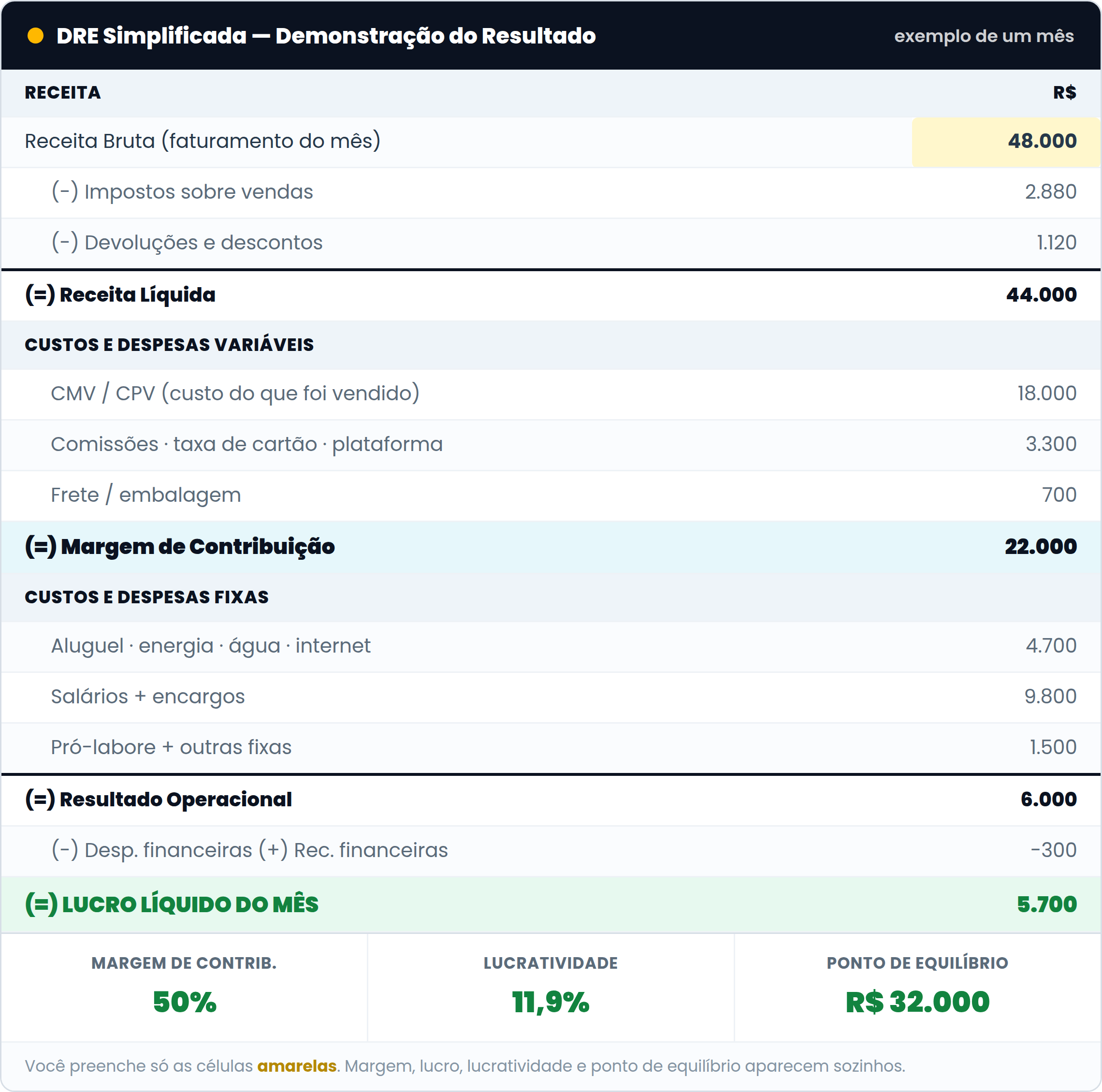 Planilha DRE Simplificada com o lucro do mês calculado